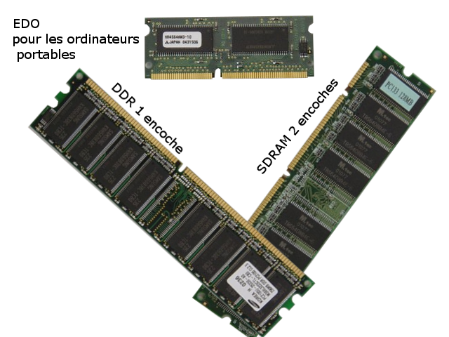 entrée des informations